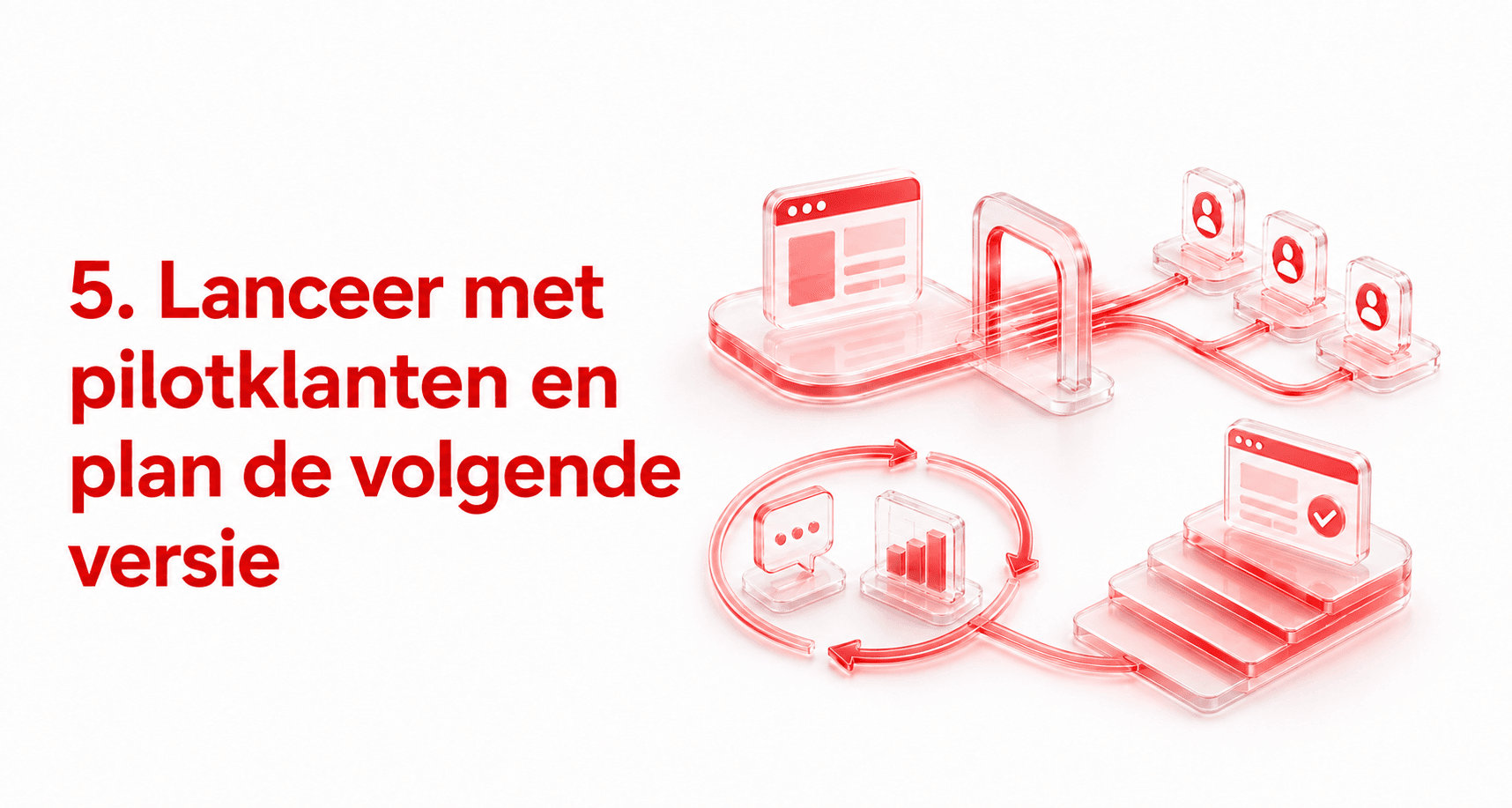 Lanceer met pilotklanten en plan de volgende versie
