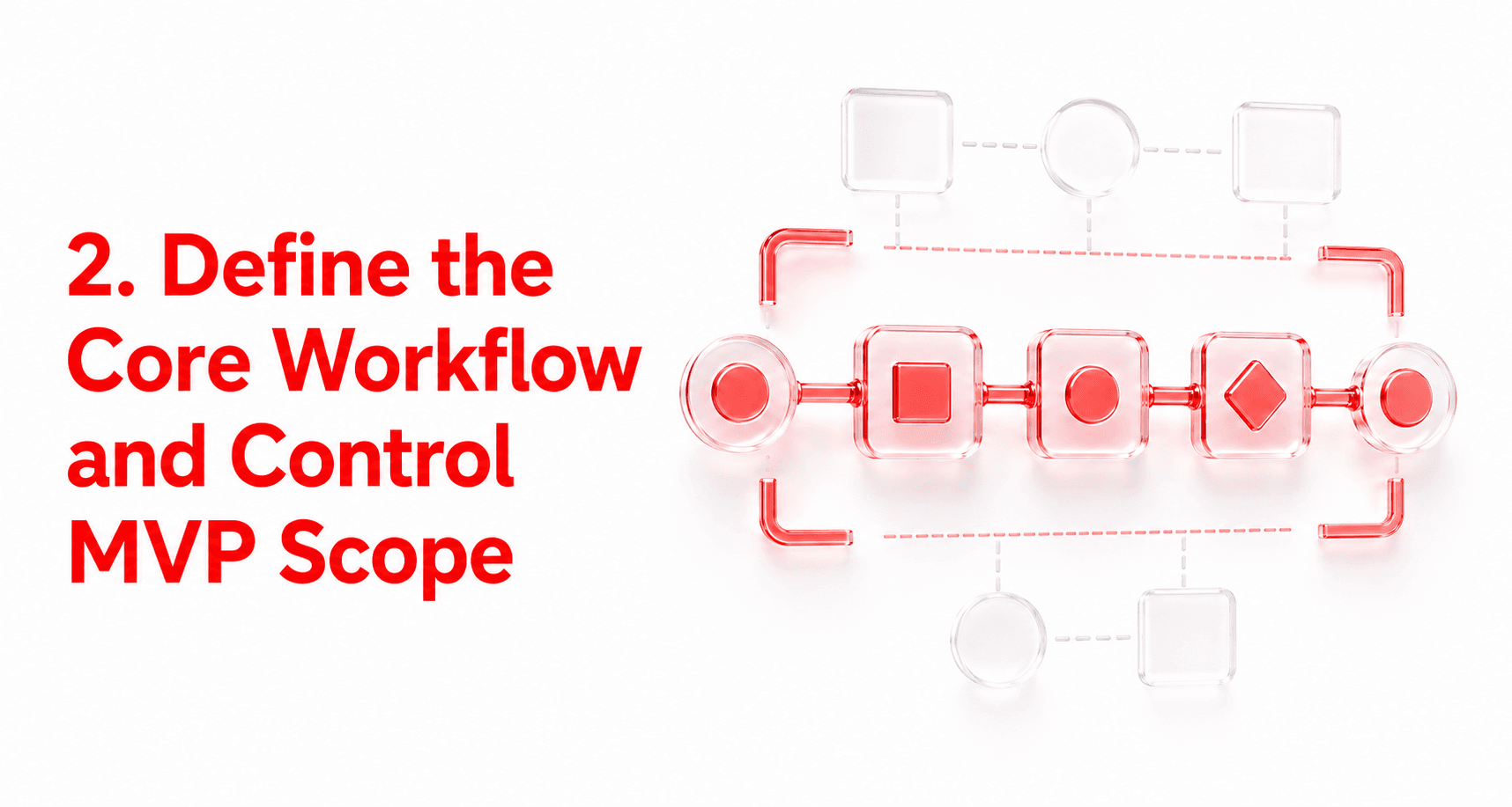 Define the Core Workflow and Control MVP Scope
