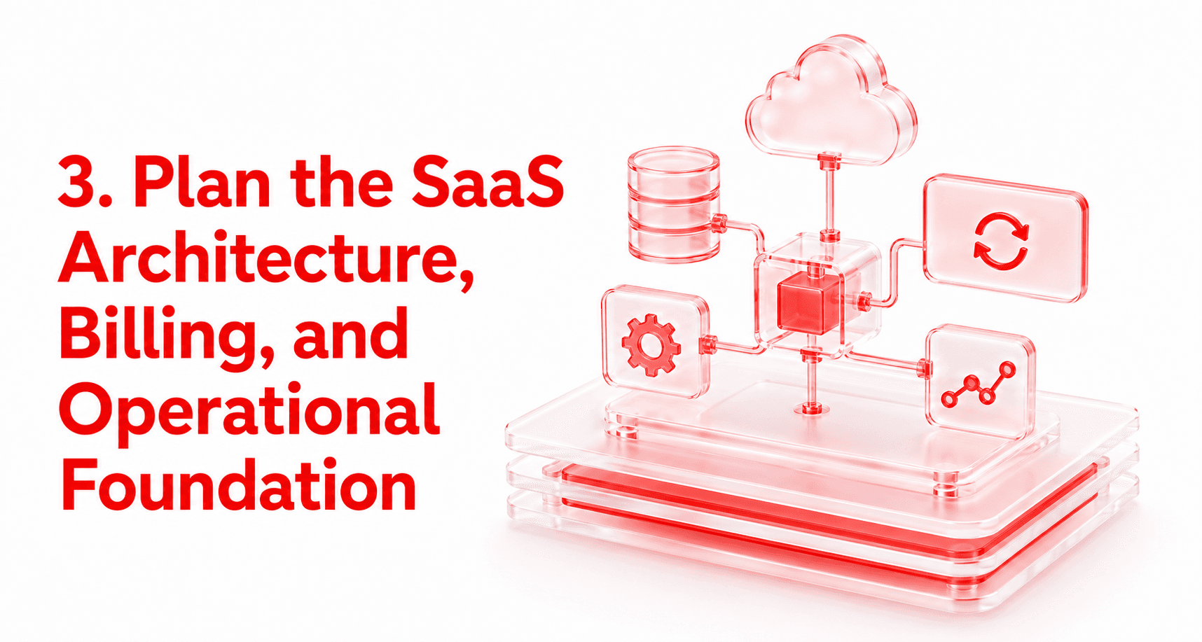 Plan the SaaS Architecture, Billing, and Operational Foundation
