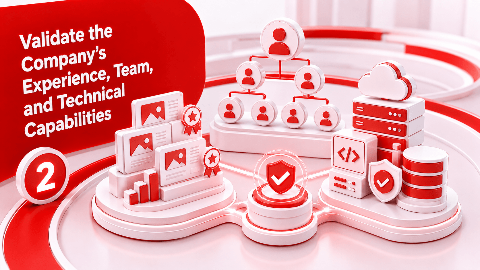 Validate the Company’s Experience, Team, and Technical Capabilities