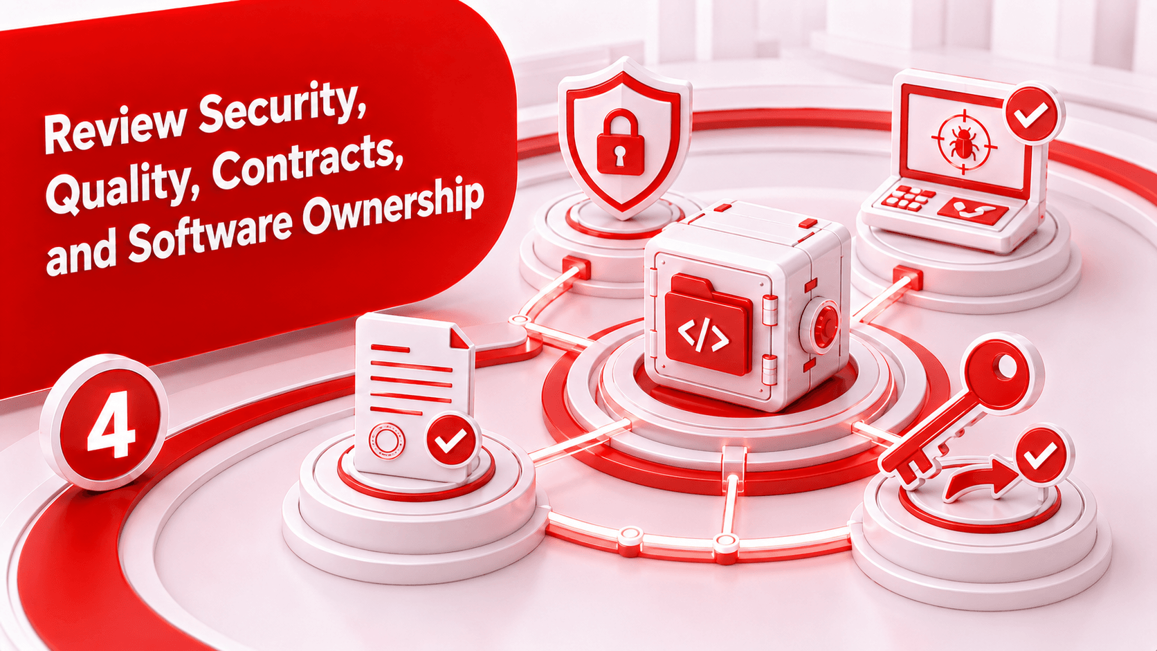 Review Security, Quality, Contracts, and Software Ownership