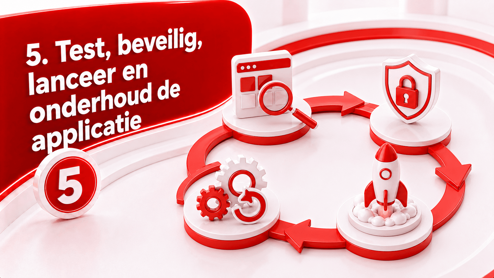 Test, beveilig, lanceer en onderhoud de applicatie