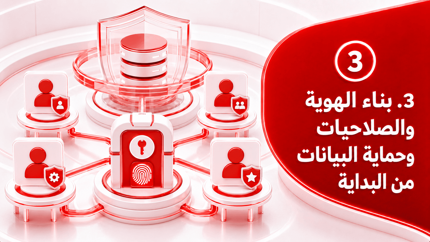 بناء الهوية والصلاحيات وحماية البيانات من البداية