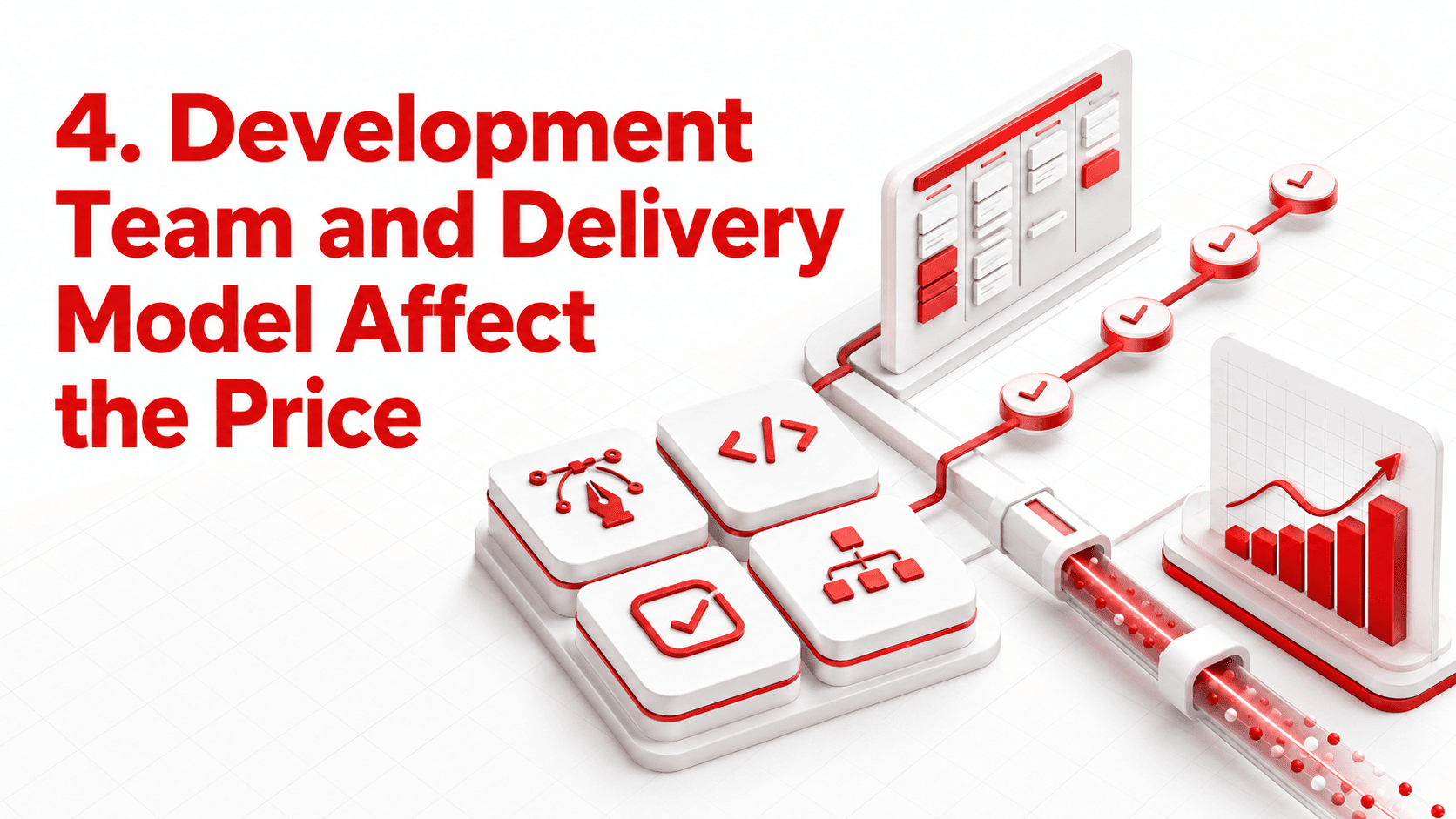 Development Team and Delivery Model Affect the Price