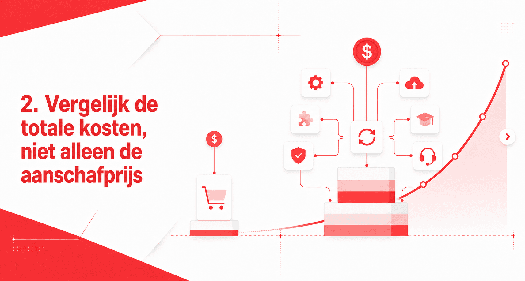 Vergelijk de totale kosten, niet alleen de aanschafprijs