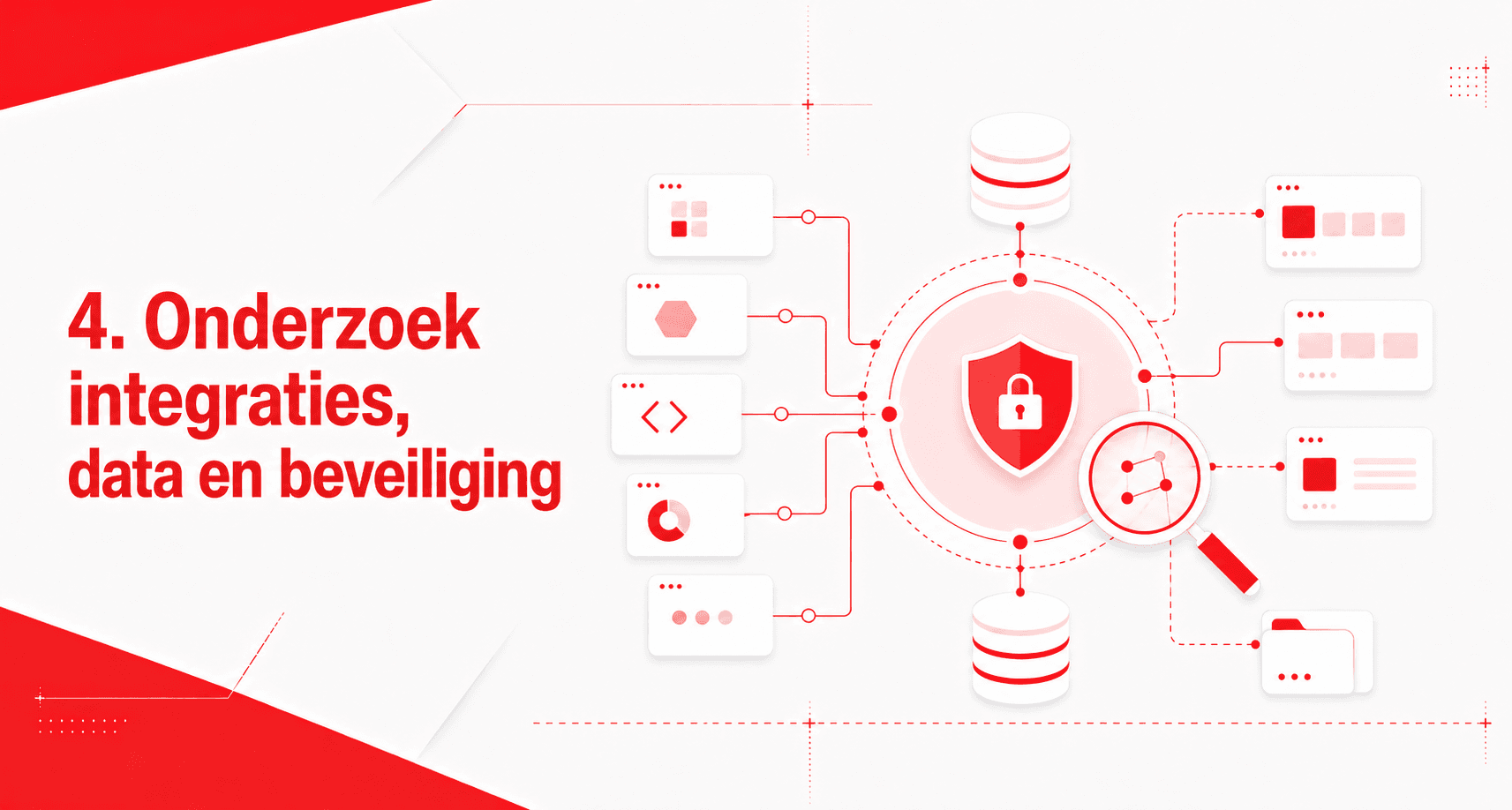 4. Onderzoek integraties, data en beveiliging