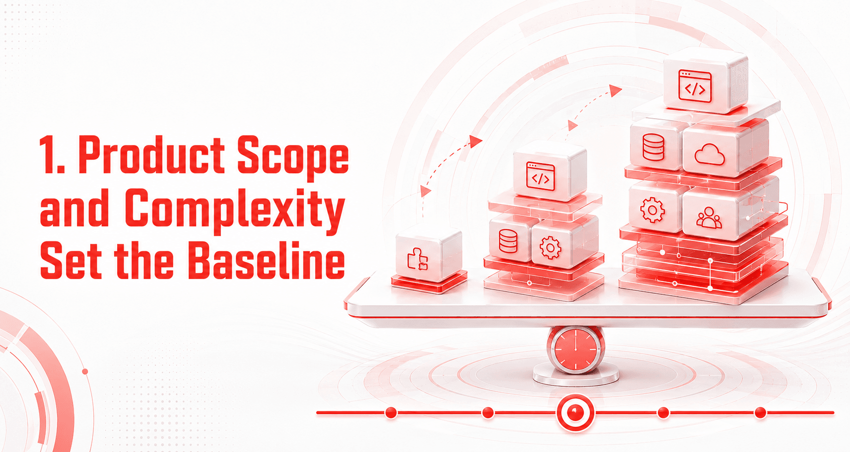 Product Scope and Complexity Set the Baseline