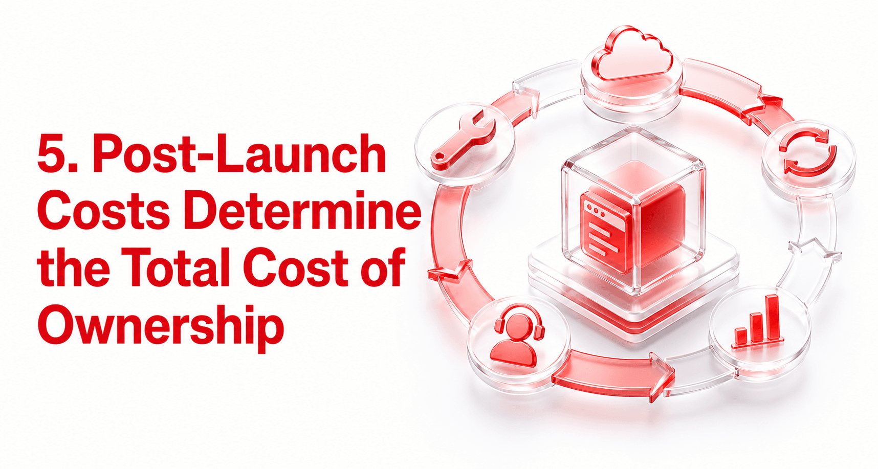 Post-Launch Costs Determine the Total Cost of Ownership