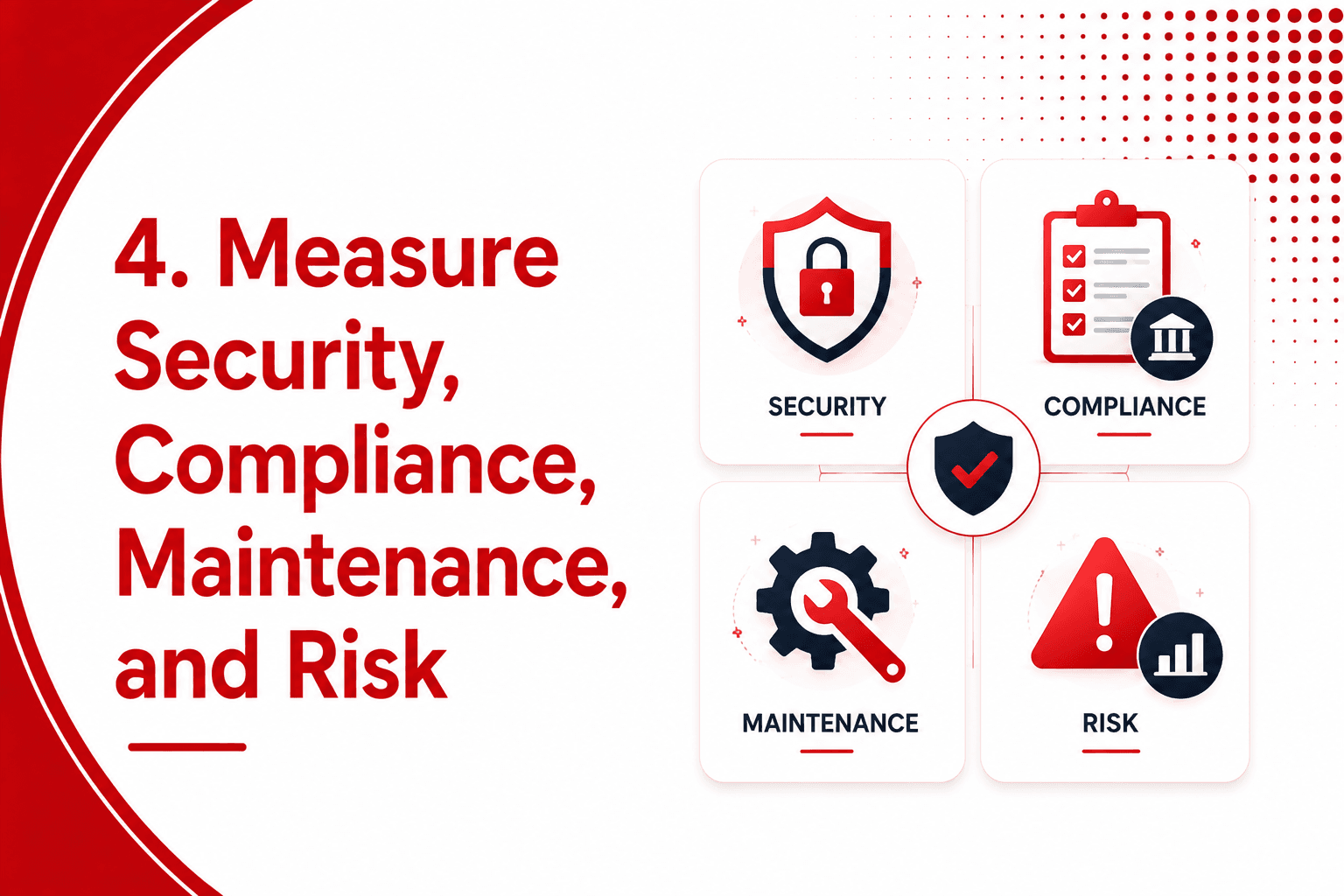  Measure Security, Compliance, Maintenance, and Risk